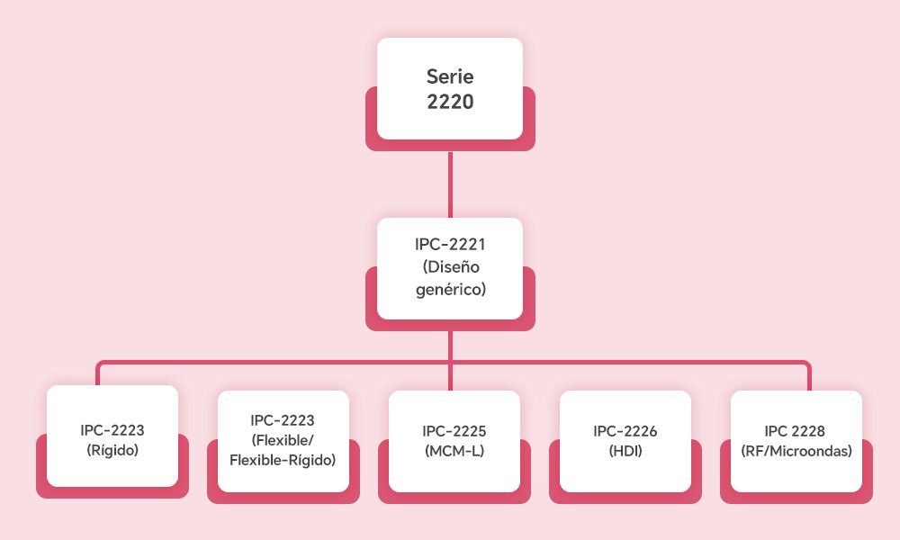 Serie IPC 2220